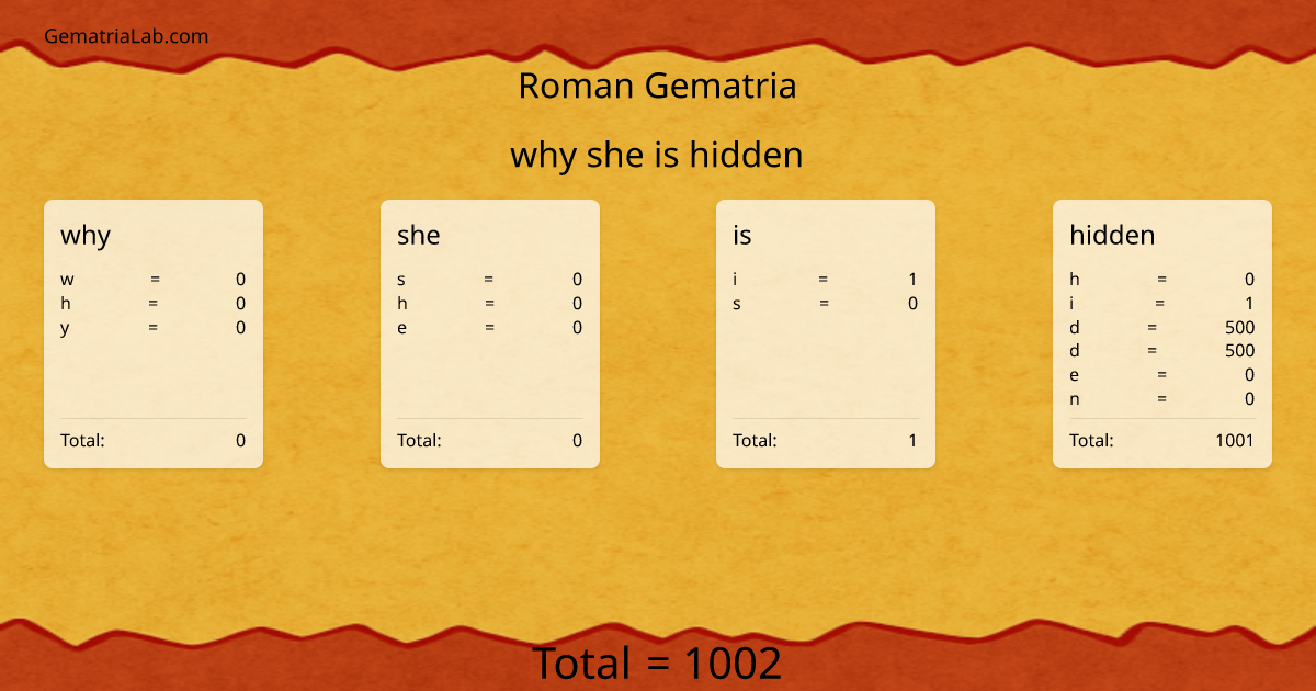 why she is hidden in roman Gematria